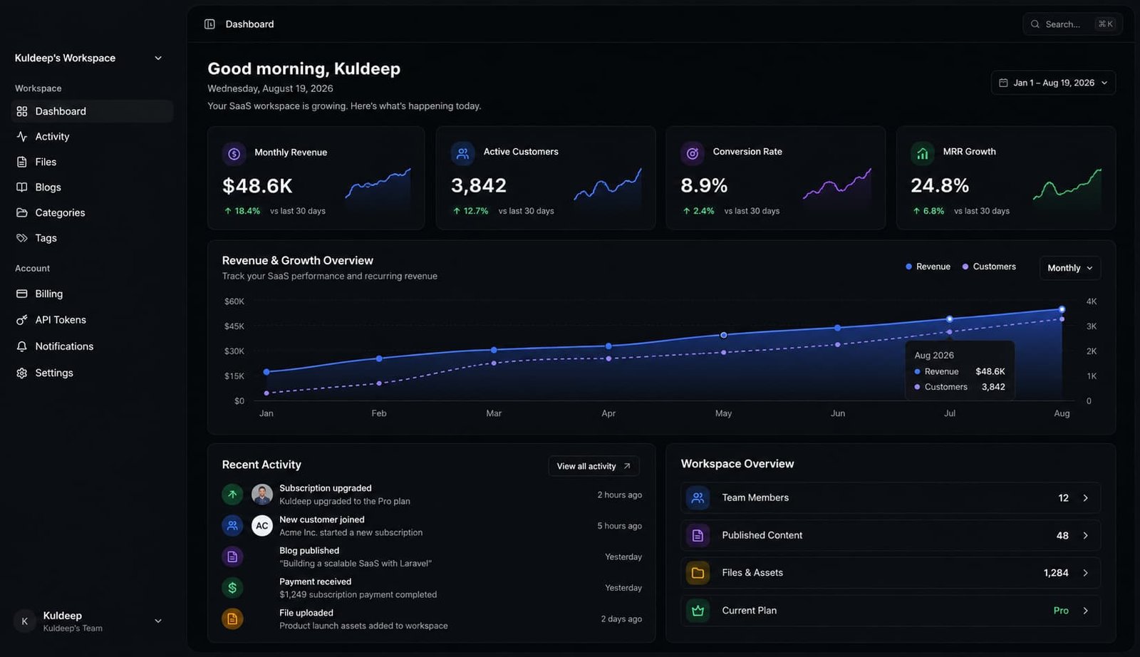 FrameX Dashboard Interface